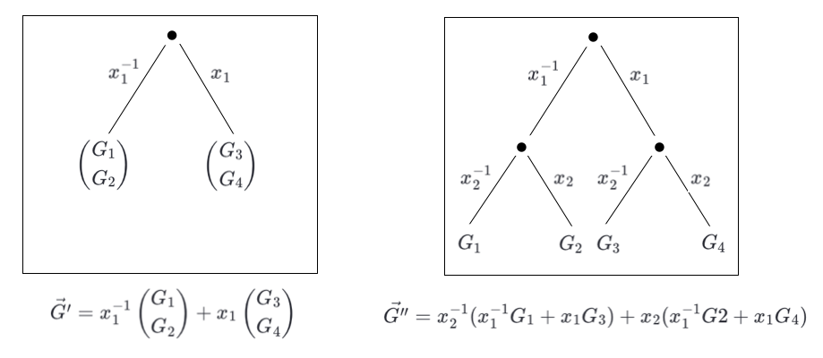 binary tree of bulletproofs challenges