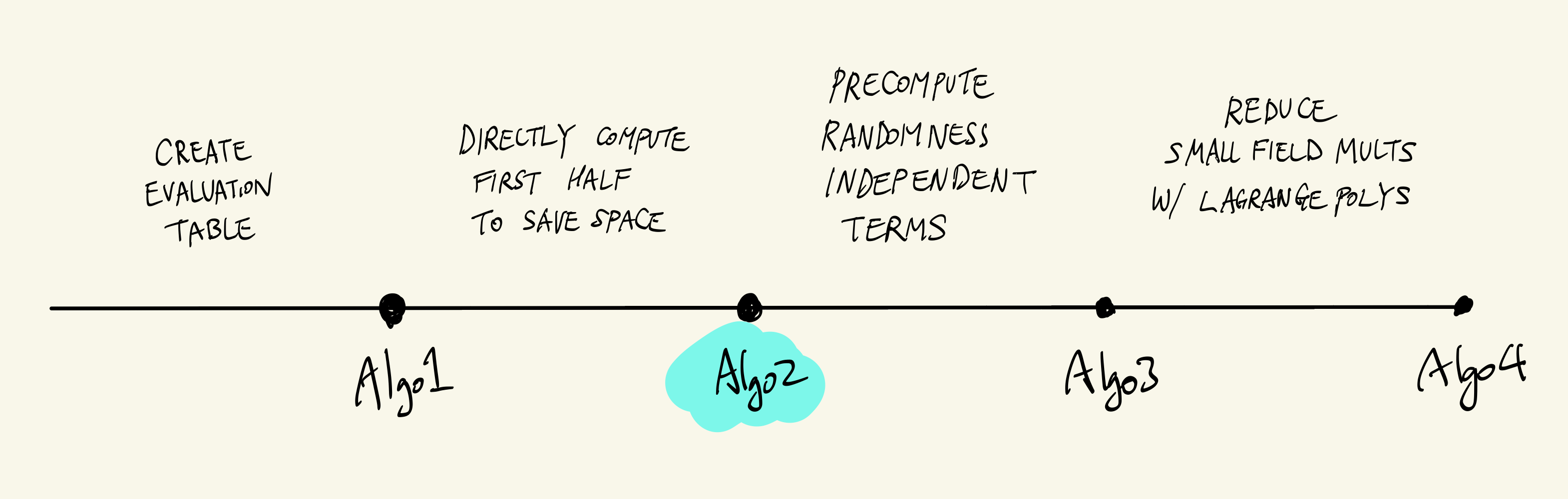 Algorithm 2: Directly computing $p_k$ for each round