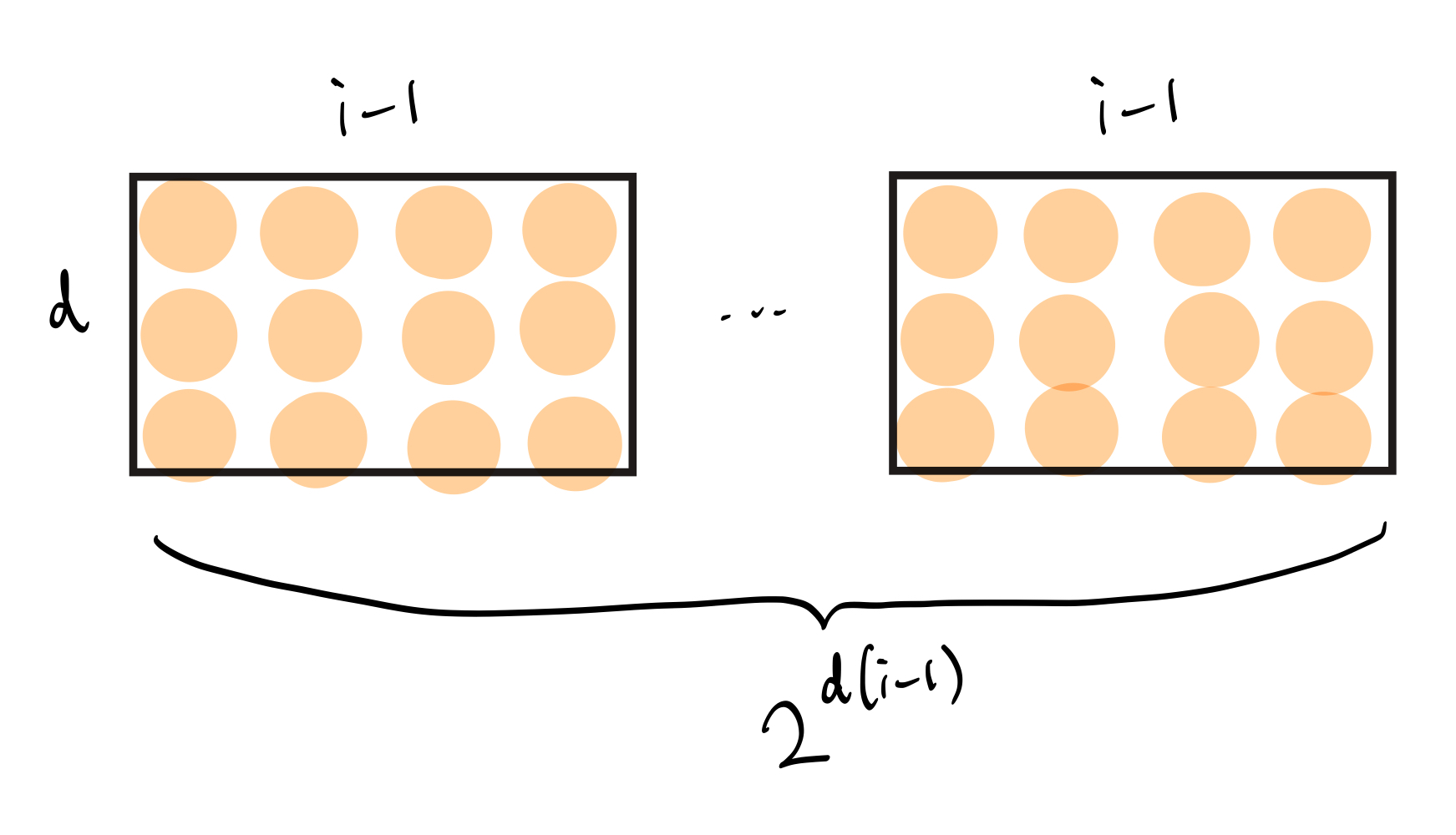 Iteration over $d \times (i-1)$ bits
