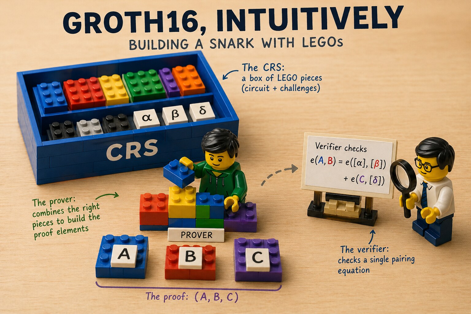 legos