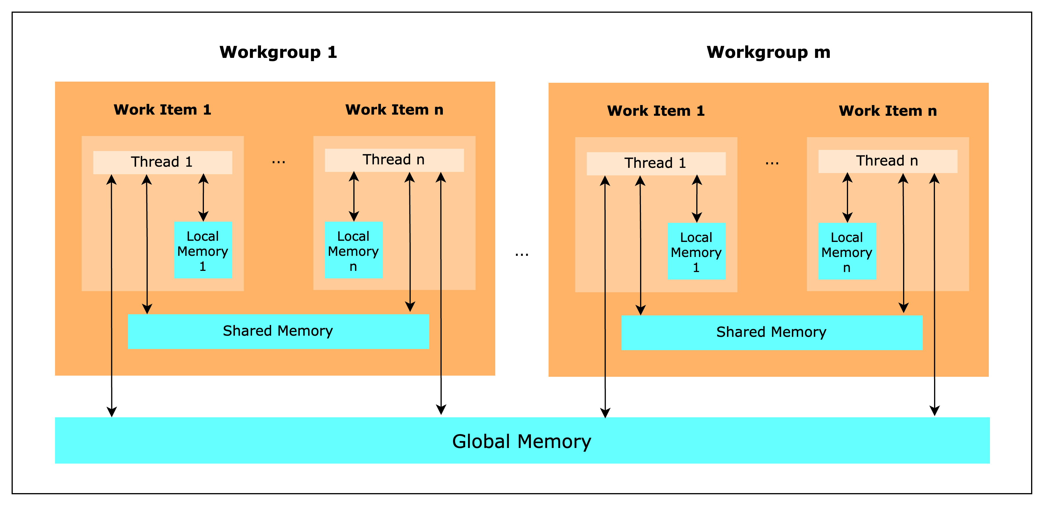 memory-hierarchy.png